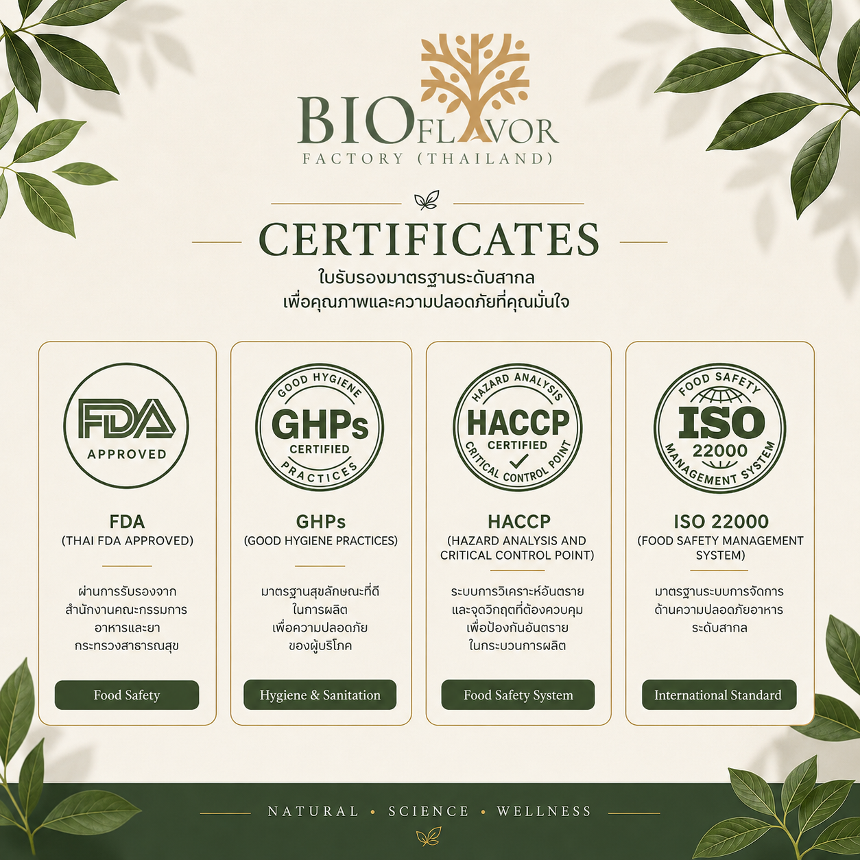 Standards & Certifications
